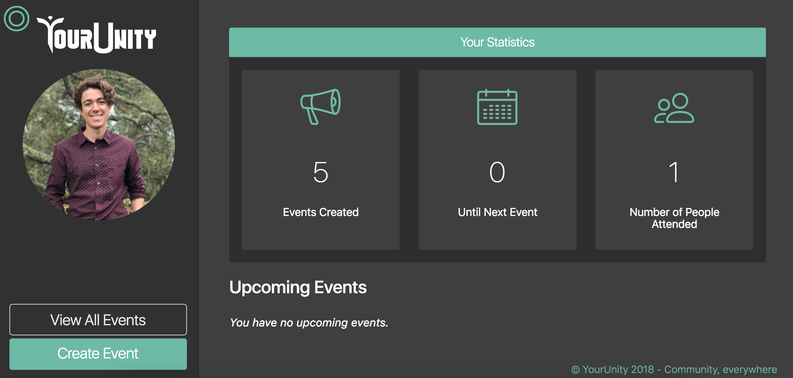 Organization dashboard